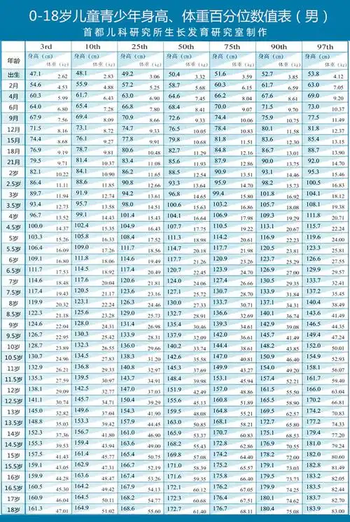 两岁半宝宝身高体重(两岁半多高才算正常)