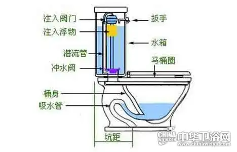 虹吸式马桶结构图 疏通马桶有十招-卫浴网