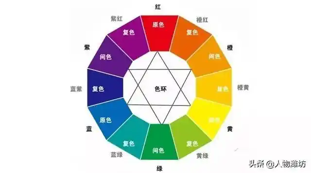 玩转色相环怎么拍人像