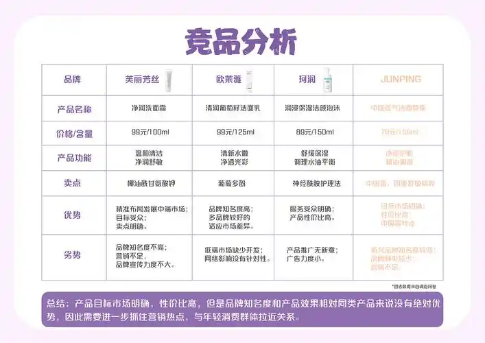 俊平中国香洗面奶