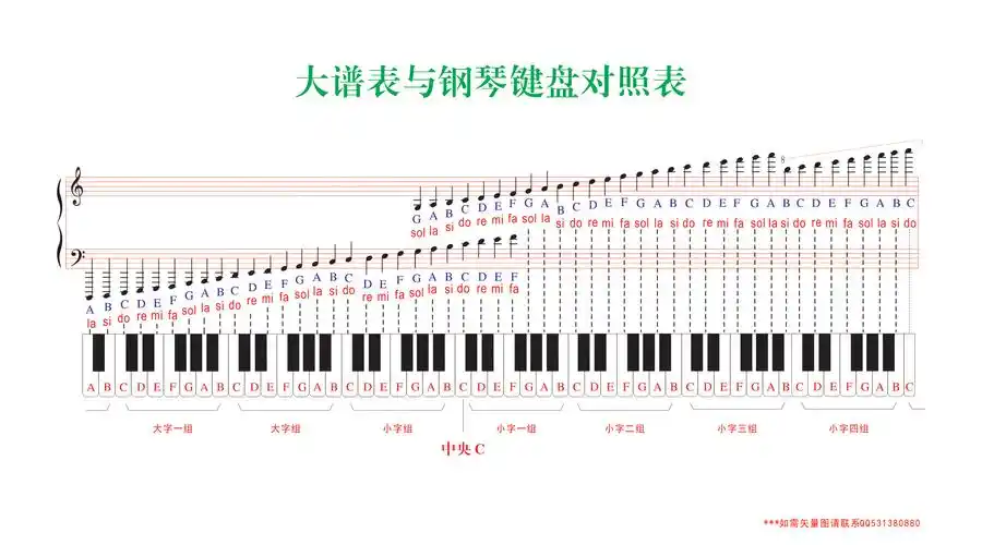 如在某数字上一个圈,且下面有一竖线,相当于五线谱的空心符头连接一符
