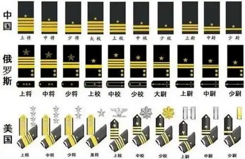 为何海军军衔标识设置在袖子上