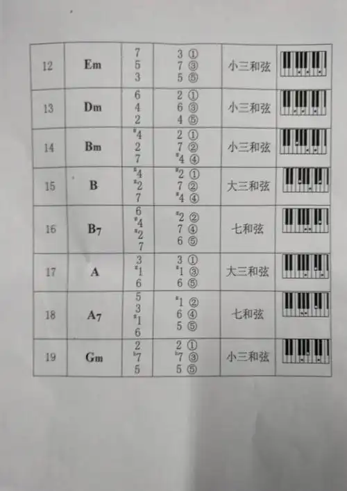 学弹电子琴.乐理知识.