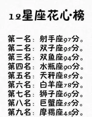 十二星座几岁时最漂亮,12星座男生18岁谁最帅? - 米粒说