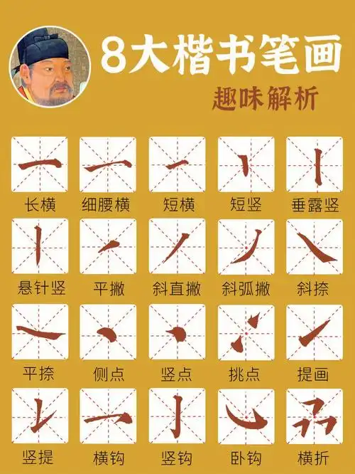 独家整理 | 0基础毛笔楷书入门书法教程