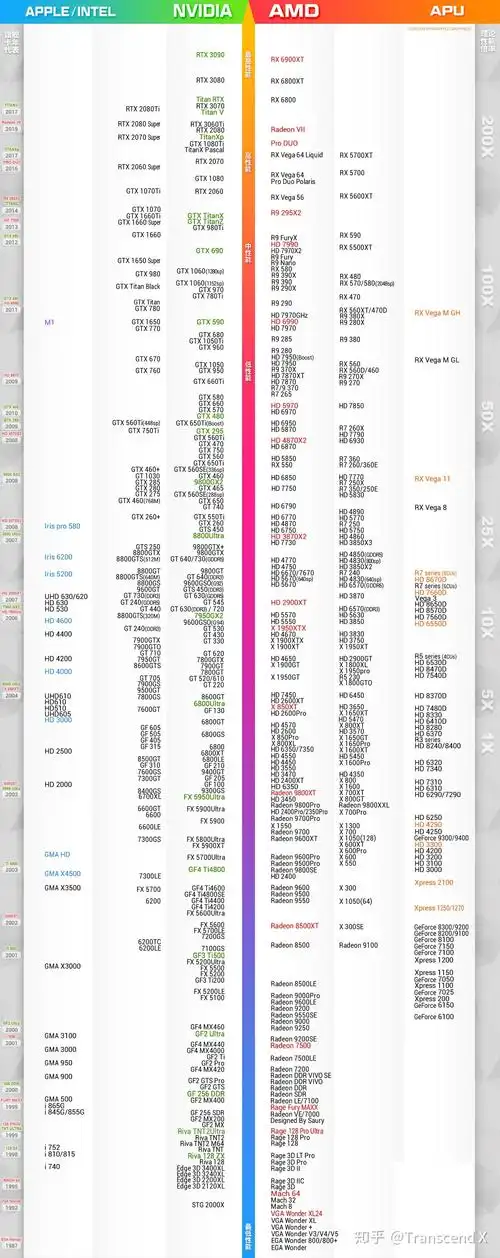 集成显卡排行榜天梯图 集成显卡天梯图2021较新版-琢舟百科