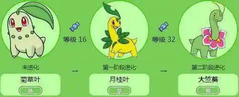 盘点神奇宝贝中七大草系御三家实力排行,你认为谁更强呢?