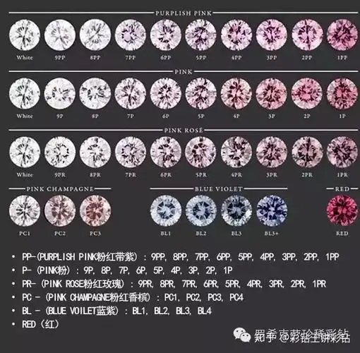粉钻的颜色分级