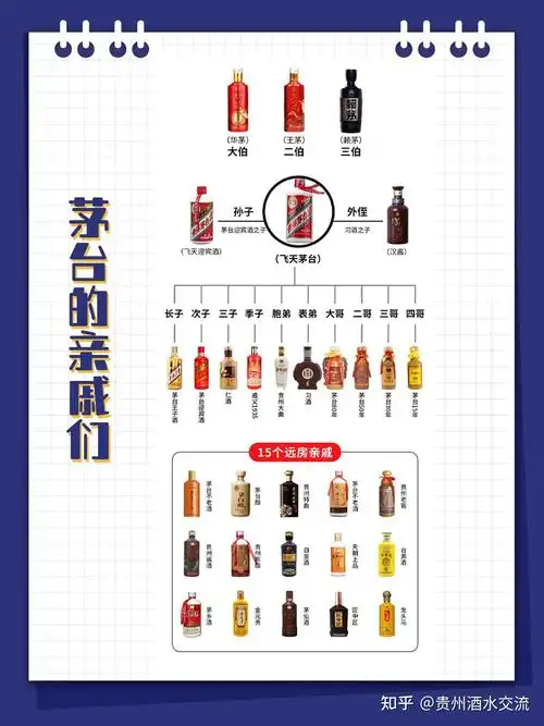 一张图看懂茅台家族全家福关系怎么样! - 知乎