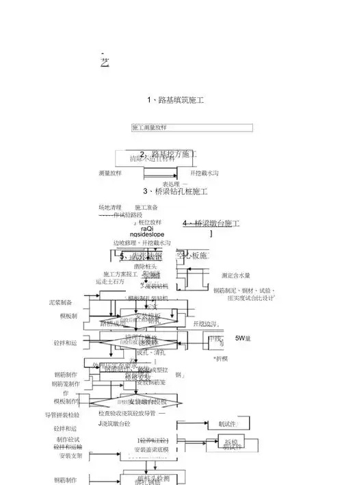 施工工艺流程图