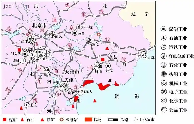 而其它文章和论证文章,也多用的是京津唐工业区