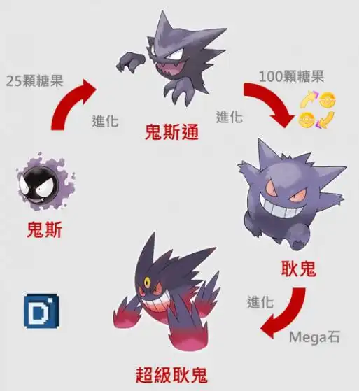 单机鬼斯通怎么进化为耿鬼