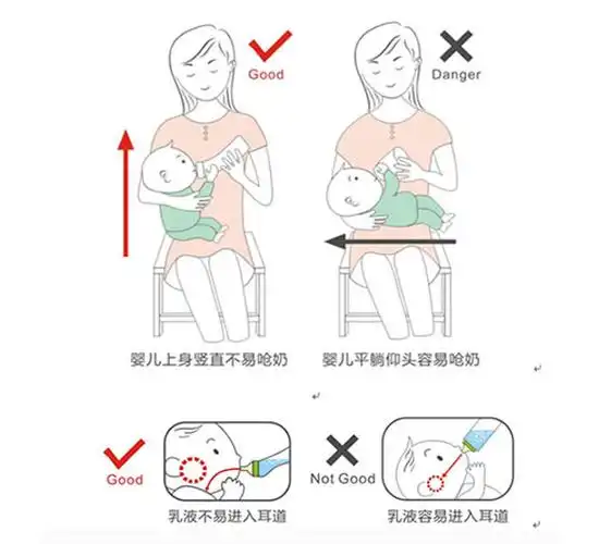 奶瓶喂奶的正确姿势,新手妈妈们可以学习一下哦!