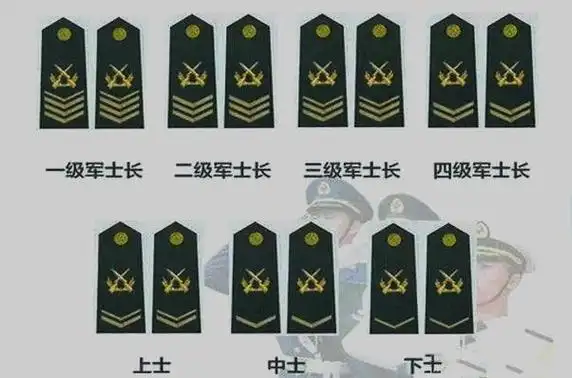 士官军衔