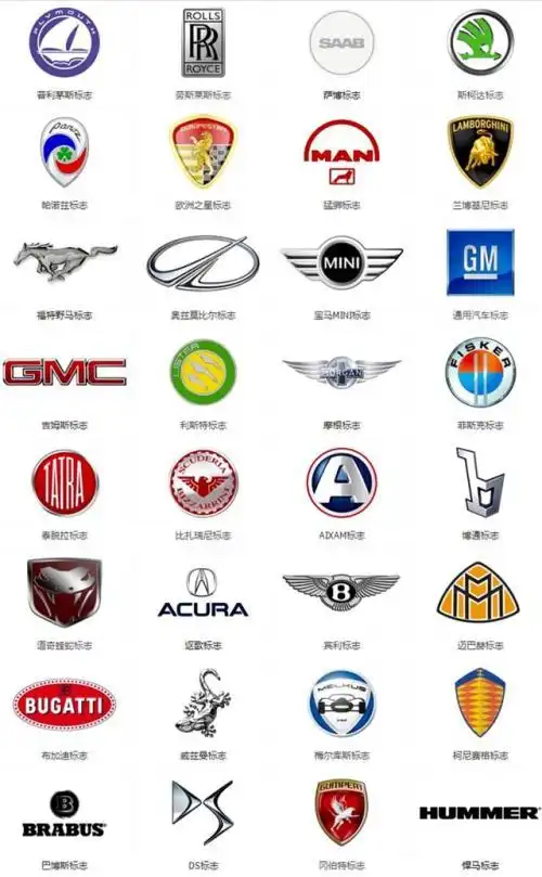 全世界10大豪车标志,奔驰宝马排不上号,认识五个就算及格 607x347
