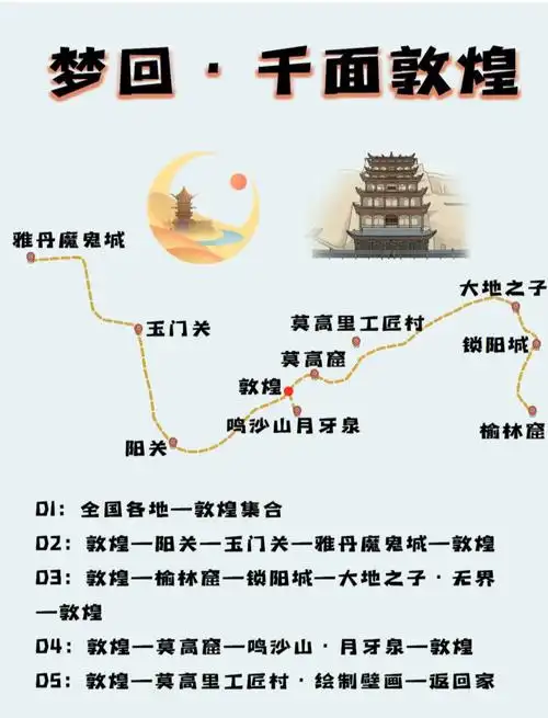 敦煌旅游要玩多久?如果单玩