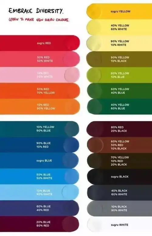 这样就可以应用于各种东西的修补上,还不会担心颜色太单一.