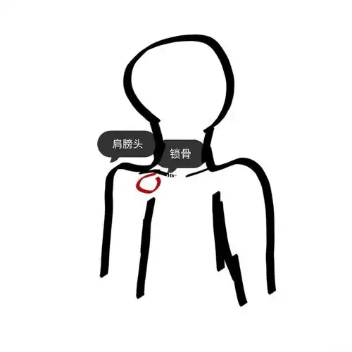 锁骨下面疼