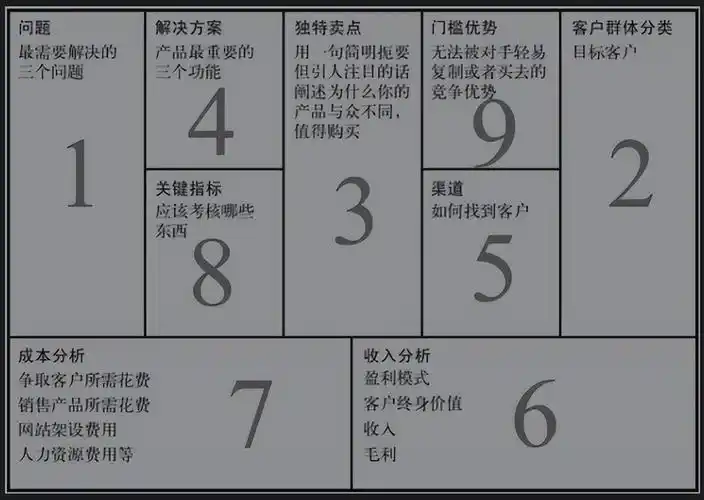 精益创业实战 商业模式画布九宫格案例模板 - 脉脉