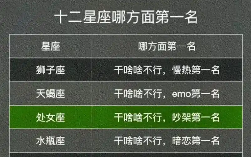 12星座哪方面第一名