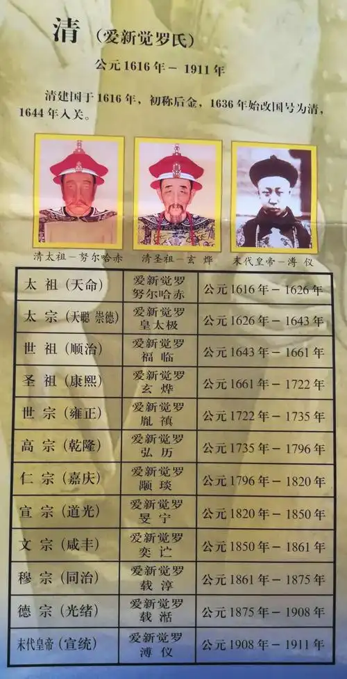 中国历朝皇帝年代表