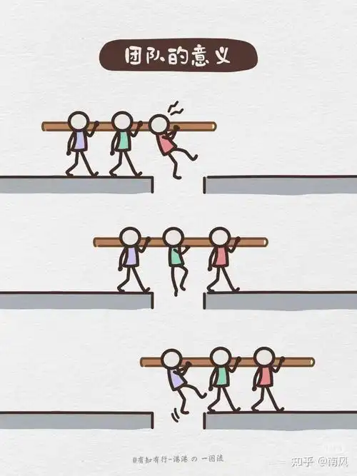 职场协同工作中,是否存在很多"三坑"现象:自坑,坑人,互坑,如何规避?