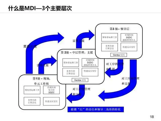 「标杆学习」日常改善管理(mdi)详解