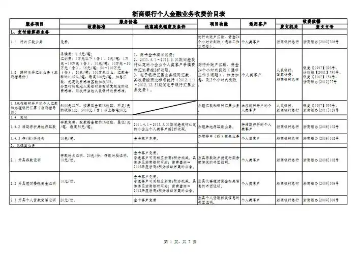 浙商银行个人金融业务收费价目表格.pdf