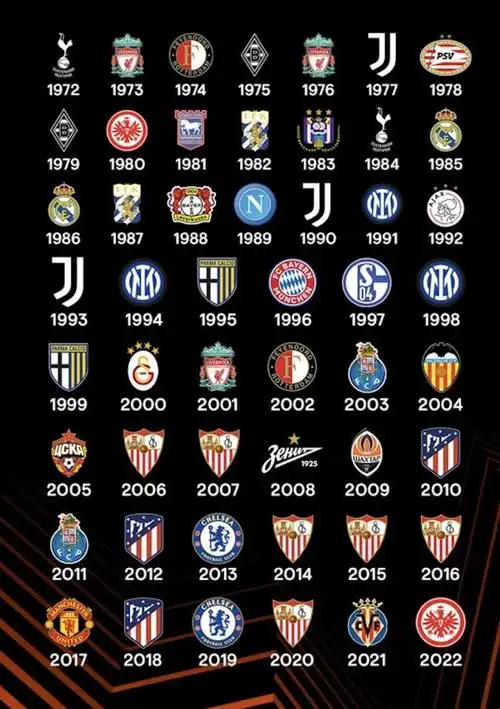 欧联杯历届冠军塞维利亚近20年六度夺魁马竞三次夺冠