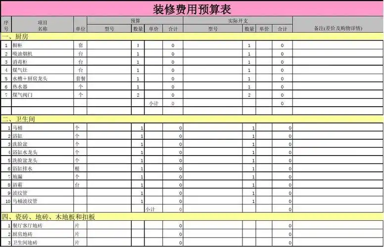 清包半包全包三种类型的装修估算怎么作
