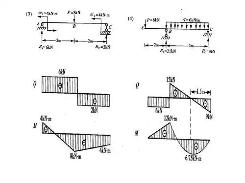 材料力学内力图练习题 (2)答案ppt