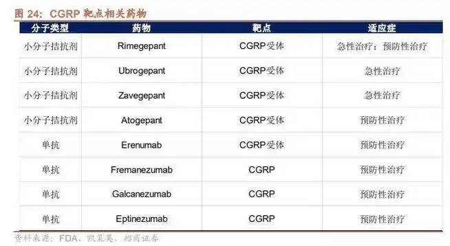 中枢神经系统疾病深度,掘金蓝海市场,困境反转,曙光已