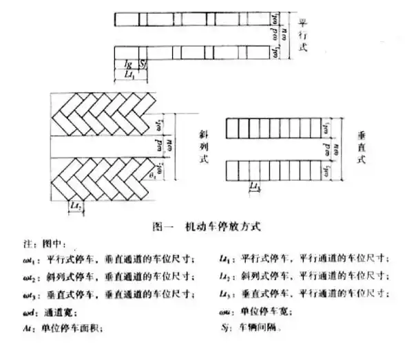 停车场设计规则