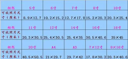 以下为可放照片尺寸