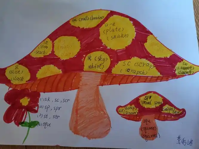 a家族 语音思维导图