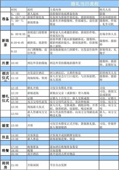 生产/经营管理 婚礼当日流程表&婚礼人员安排 12:15 婚礼 仪式 12:20
