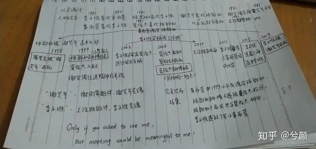 没看懂!第三集:吆!有点意思哈!前两集:什么嘛?又是校园言情?