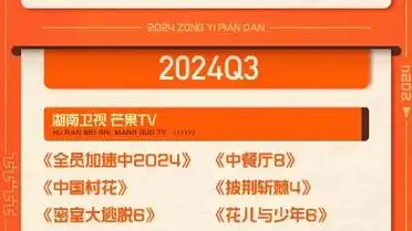 湖南卫视&芒果tv&金鹰卡通&小芒 2024年综艺节目片单(随时有变动)