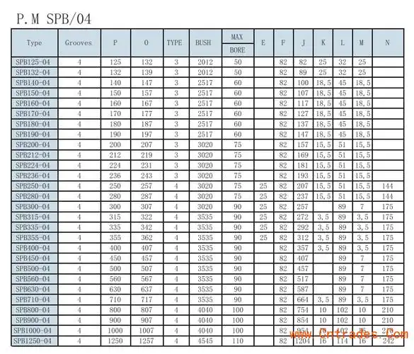 b型4槽皮带轮/spb280-4-3020锥套皮带轮/泰克森机械