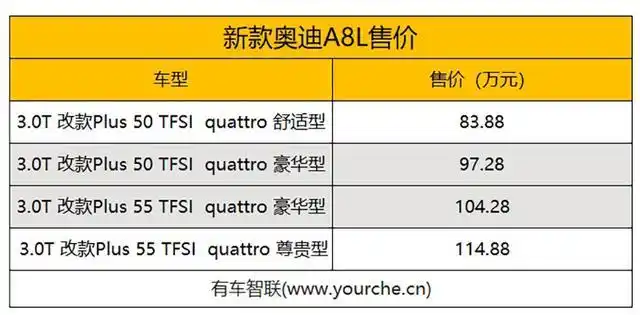 新款奥迪a8lplus版上市售价区间为8388万11488万元