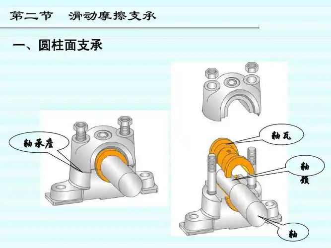 精密机械设计-11ppt_word文档在线阅读与下载_免费文档