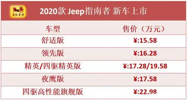 2020款jeep指南者上市 15.58万起,配置精简/售价略降