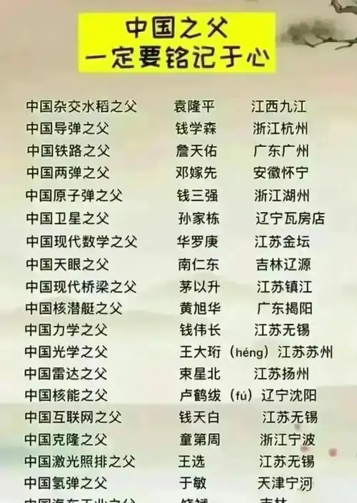终于有人把央视主持人名单一览整理出来了保存起来看看