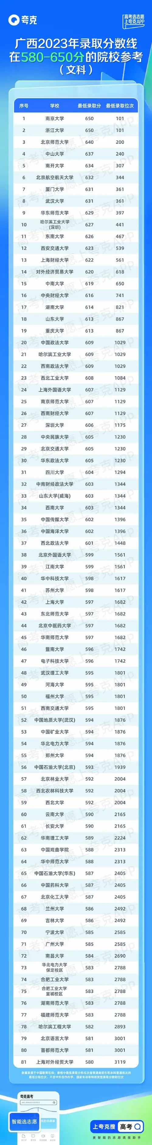 广西本科历史类400物理类371##广西普通高校招生录取最低控制分数