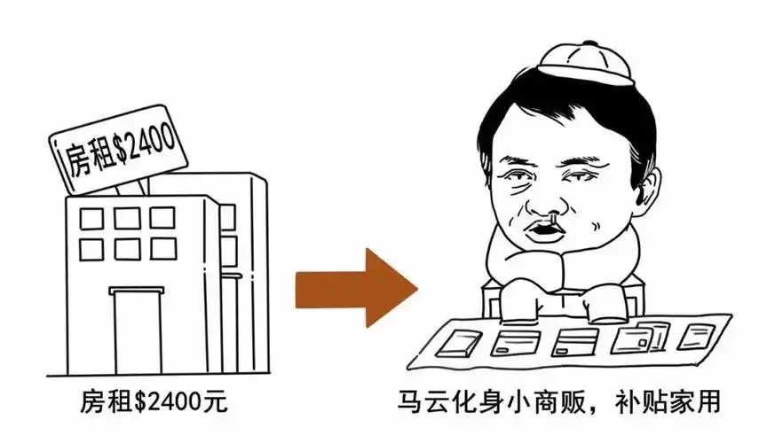 跟对人身价过亿不是梦让你一口气看完的马云创业史