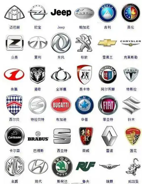 364种汽车标志你认识多少个