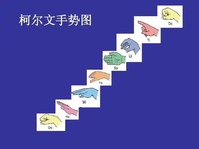 东港一小"停课不停学"音乐学科任务卡(三)