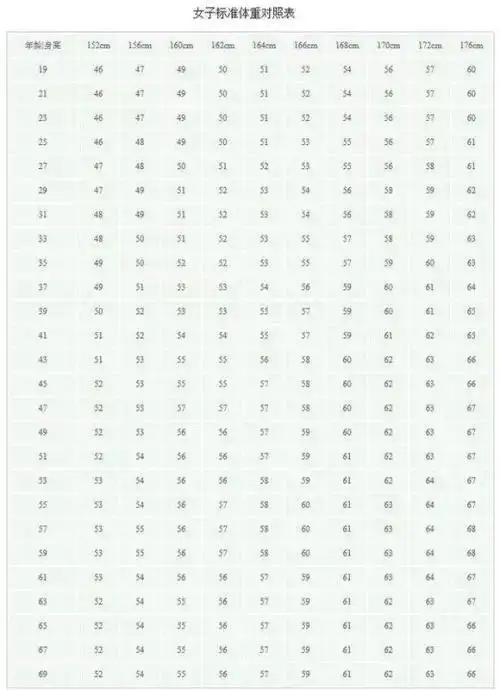一米六的女生标准体重多少