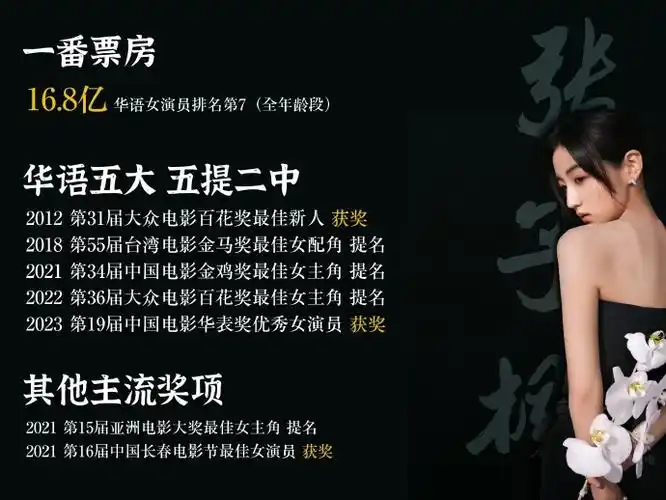 张子枫华表奖优秀女演员