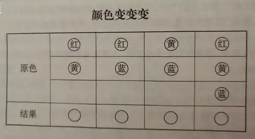 2.完成实验记录表《颜色变变变》,加深对颜色混合的理解. 3.